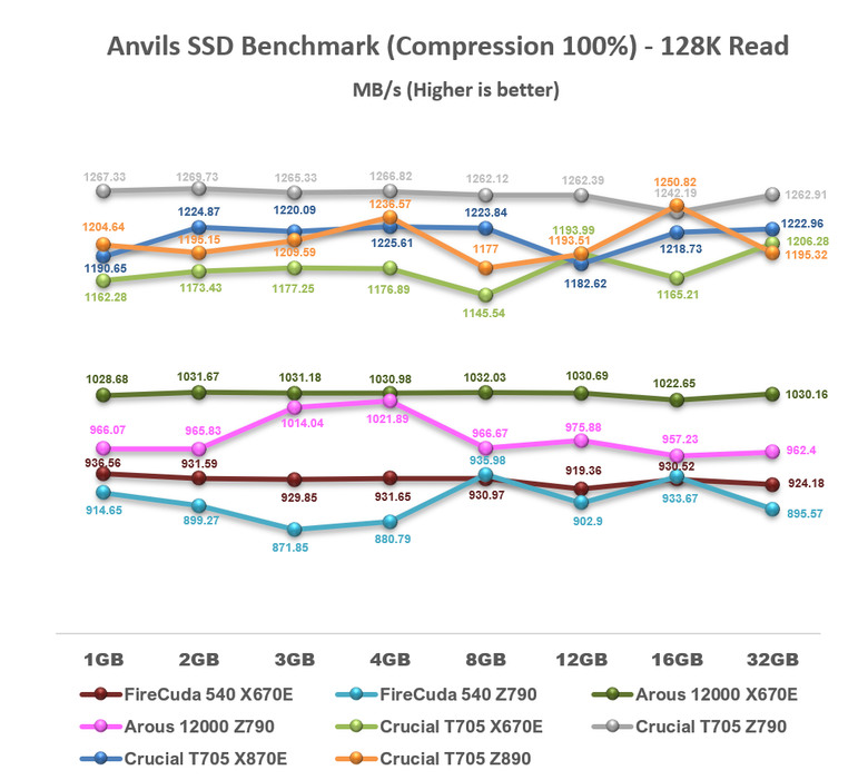 【綜合簡測】2024年 Phison PS5026-E26 主控 PCIe 5.0x4 平台SSD效能差異亂評 (圖多)