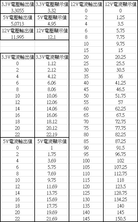 點我看大圖 MSI MEG Ai1600T PCIE5 1600W鈦金全模組化電源開箱