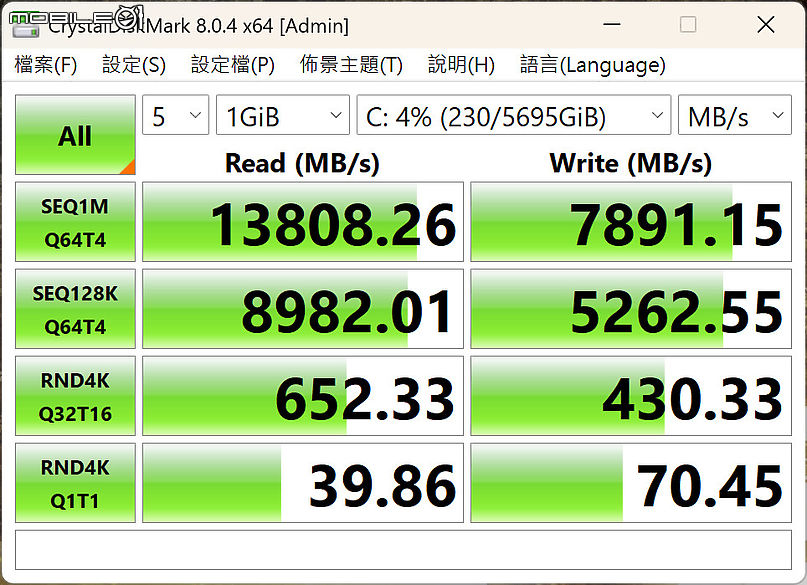 MSI Titan 18 HX Dragon Edition Norse Myth 測試報告｜貨真價實的旗艦龍魂電競