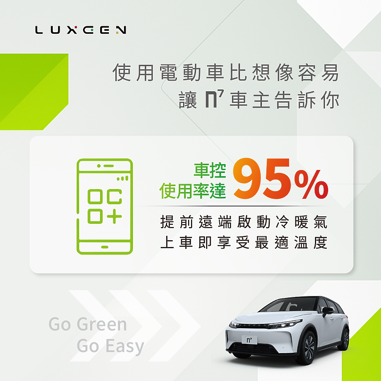 【國內新訊】Luxgen 推出「On⁷e of Taiwan」限時活動,提供電池延保至十年等四大主軸,再抽限量模型車!