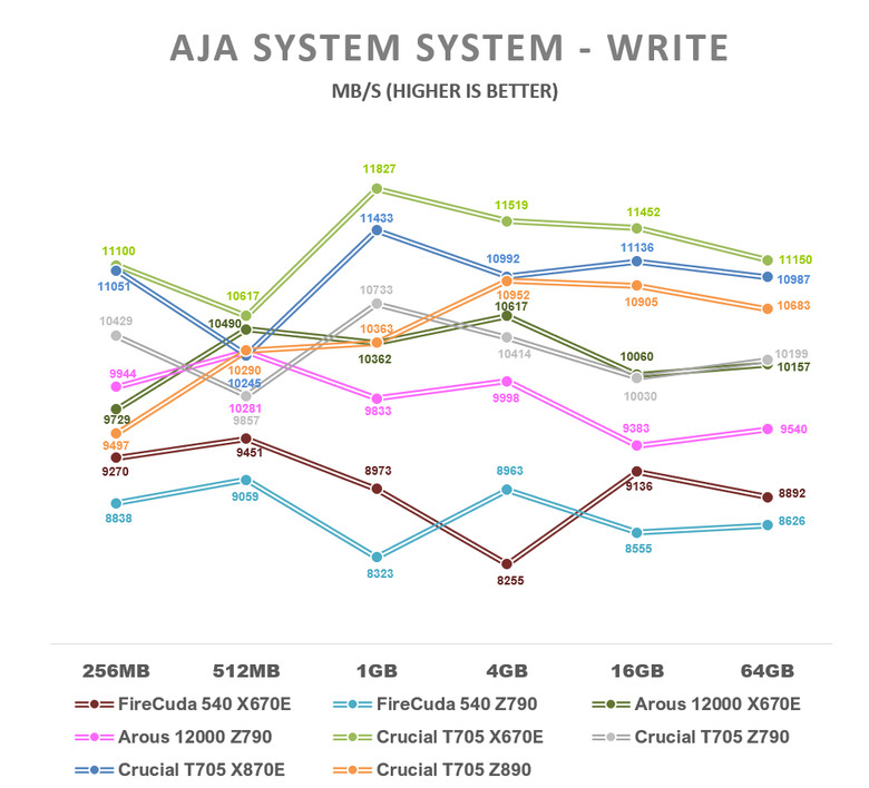 【綜合簡測】2024年 Phison PS5026-E26 主控 PCIe 5.0x4 平台SSD效能差異亂評 (圖多)