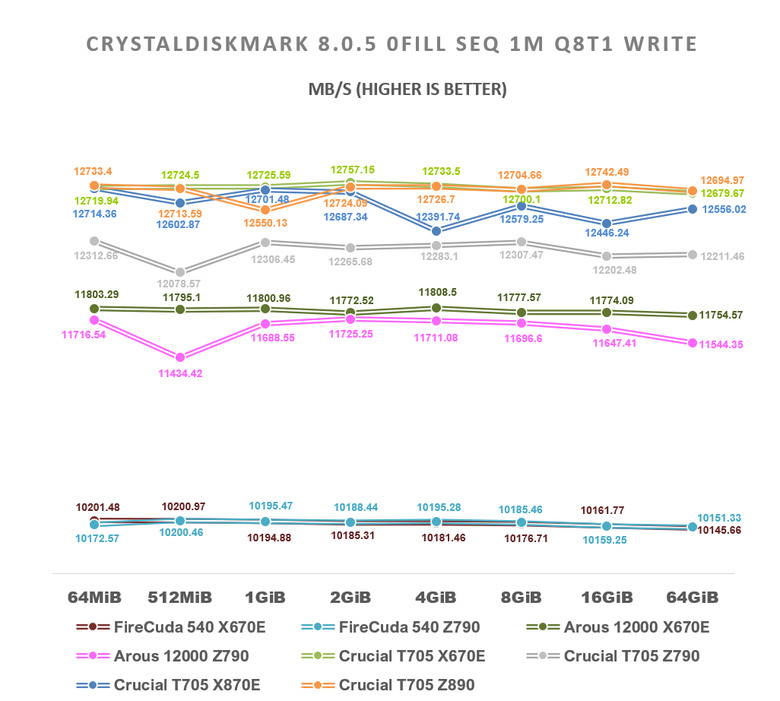 【綜合簡測】2024年 Phison PS5026-E26 主控 PCIe 5.0x4 平台SSD效能差異亂評 (圖多)