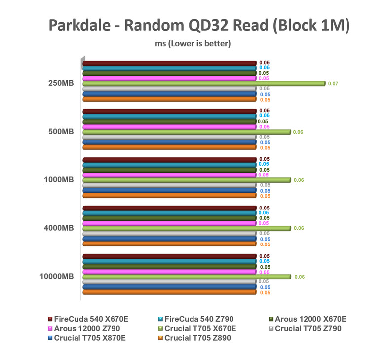 【綜合簡測】2024年 Phison PS5026-E26 主控 PCIe 5.0x4 平台SSD效能差異亂評 (圖多)