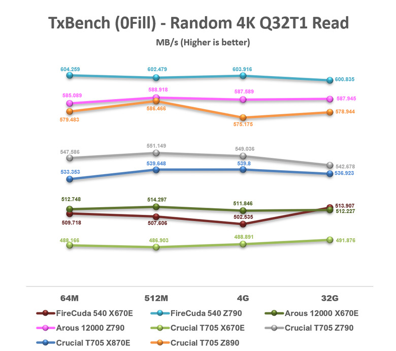 【綜合簡測】2024年 Phison PS5026-E26 主控 PCIe 5.0x4 平台SSD效能差異亂評 (圖多)