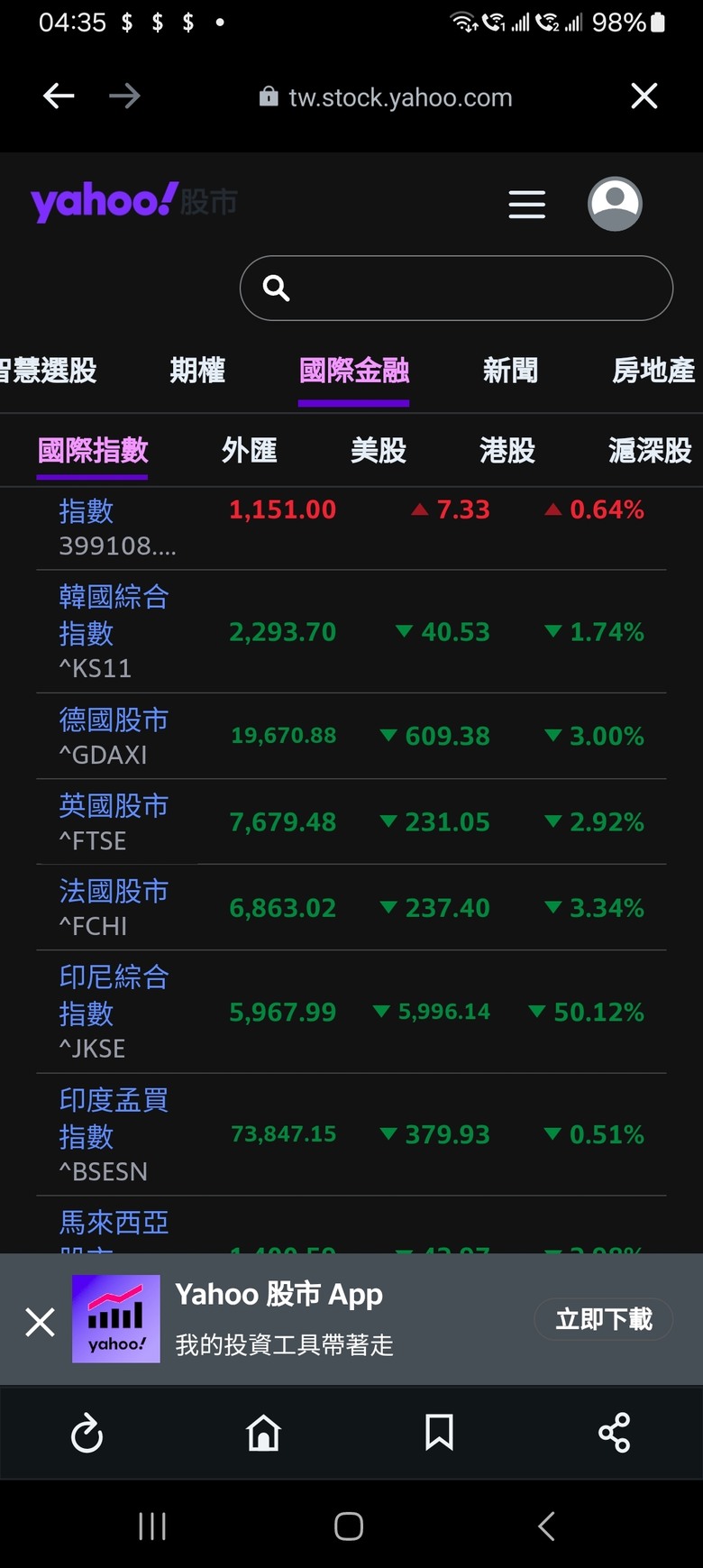 就算明天全漲了，你敢接嗎？