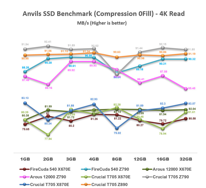 【綜合簡測】2024年 Phison PS5026-E26 主控 PCIe 5.0x4 平台SSD效能差異亂評 (圖多)