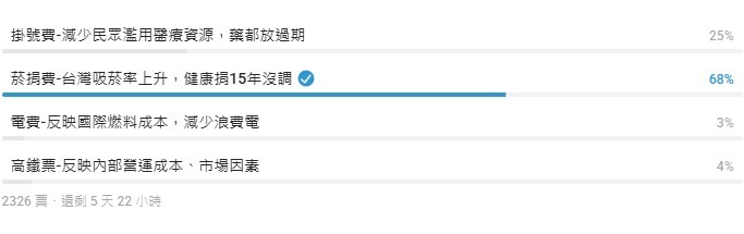 哪個最該漲價？