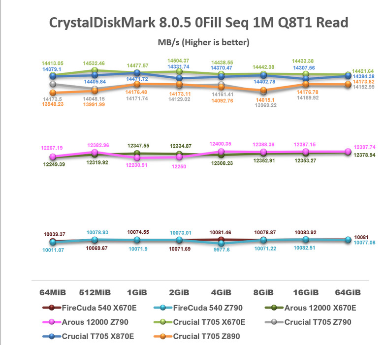 【綜合簡測】2024年 Phison PS5026-E26 主控 PCIe 5.0x4 平台SSD效能差異亂評 (圖多)
