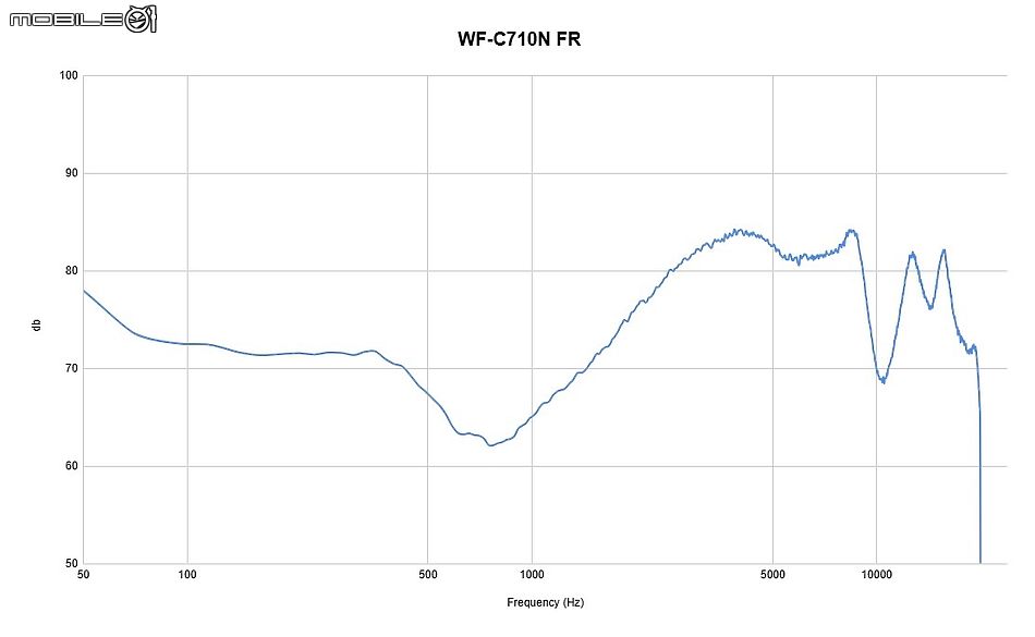 Sony WF-C710N 獨家試聽報告|清爽調音與穩定降噪兼具的日常聆聽之選