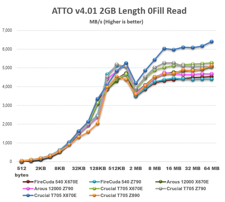 【綜合簡測】2024年 Phison PS5026-E26 主控 PCIe 5.0x4 平台SSD效能差異亂評 (圖多)