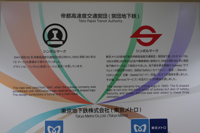 東京地下鐵博物館