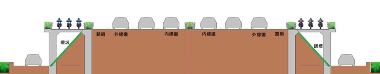 高速機車道 , 底家啦 ?!