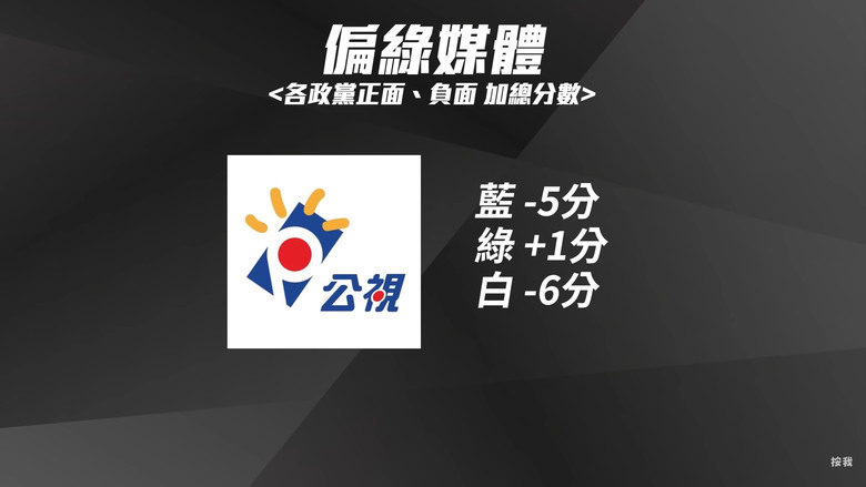 台灣媒體顏色區分 (資料來源：【街頭有議員】)