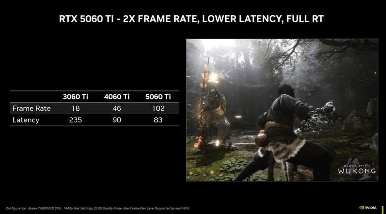 NVIDIA 發表 GeForce RTX 5060 Ti 顯示卡 以 429／379 美元價格帶主攻 1440p 解析度遊戲效能 RTX 5060 也預告以 299 美元 5 月上陣！