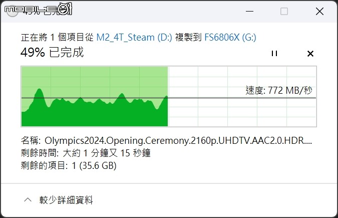 突飛猛進的效能提升。Asustor 華芸 FLASHSTOR 6 GEN2 - FS6806X 6Bay M.2 SSD NAS (全快閃網路儲存伺服器) 開箱測試