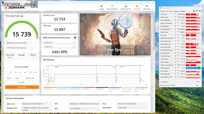 NVIDIA GeForce RTX 5060 Ti 顯示卡實測 在 1440p 解析度達成 3A 遊戲大作 100 fps 順跑目標