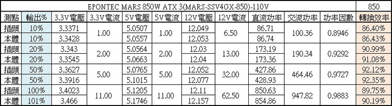 EPONTEC MARS 850W ATX 3金牌全模組化電源開箱