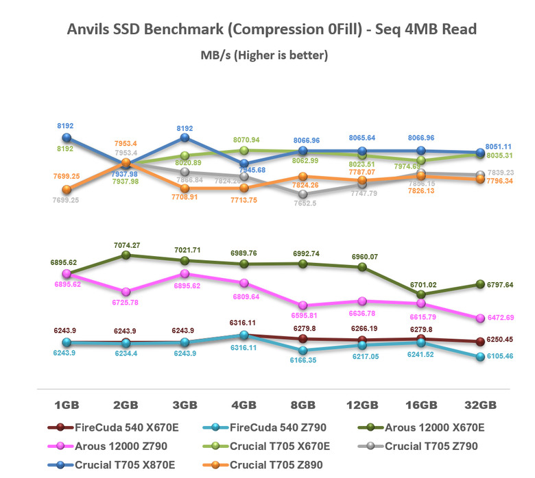 【綜合簡測】2024年 Phison PS5026-E26 主控 PCIe 5.0x4 平台SSD效能差異亂評 (圖多)
