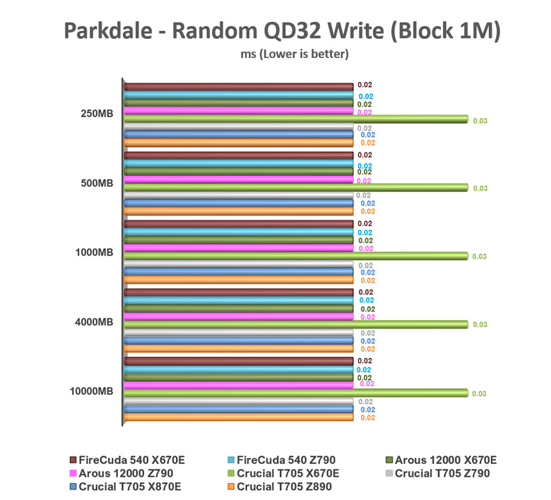 【綜合簡測】2024年 Phison PS5026-E26 主控 PCIe 5.0x4 平台SSD效能差異亂評 (圖多)