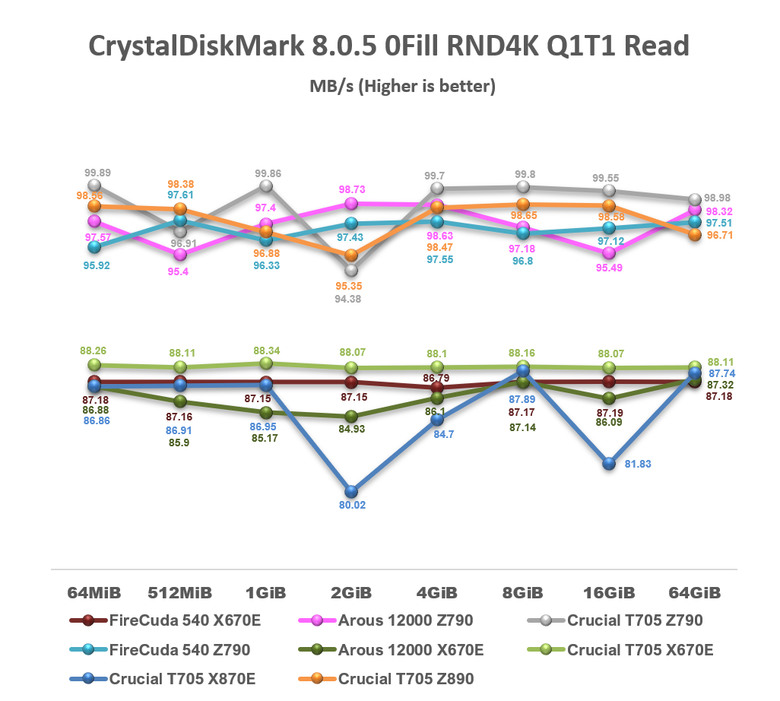 【綜合簡測】2024年 Phison PS5026-E26 主控 PCIe 5.0x4 平台SSD效能差異亂評 (圖多)