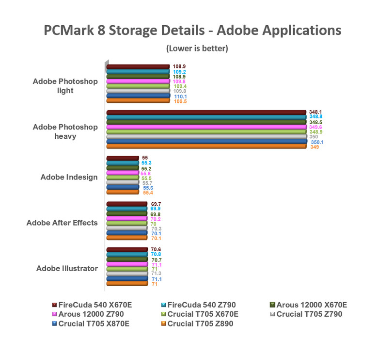 【綜合簡測】2024年 Phison PS5026-E26 主控 PCIe 5.0x4 平台SSD效能差異亂評 (圖多)