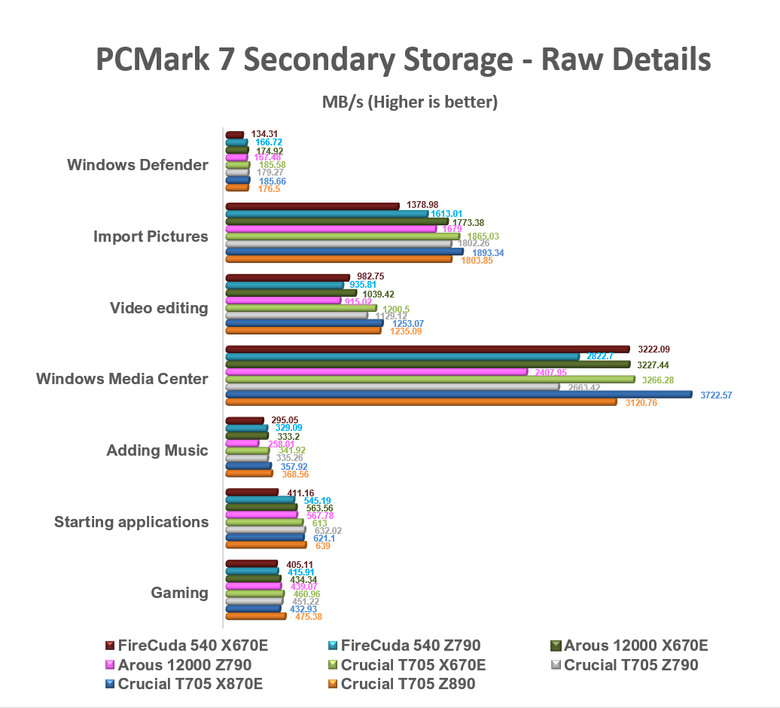 【綜合簡測】2024年 Phison PS5026-E26 主控 PCIe 5.0x4 平台SSD效能差異亂評 (圖多)