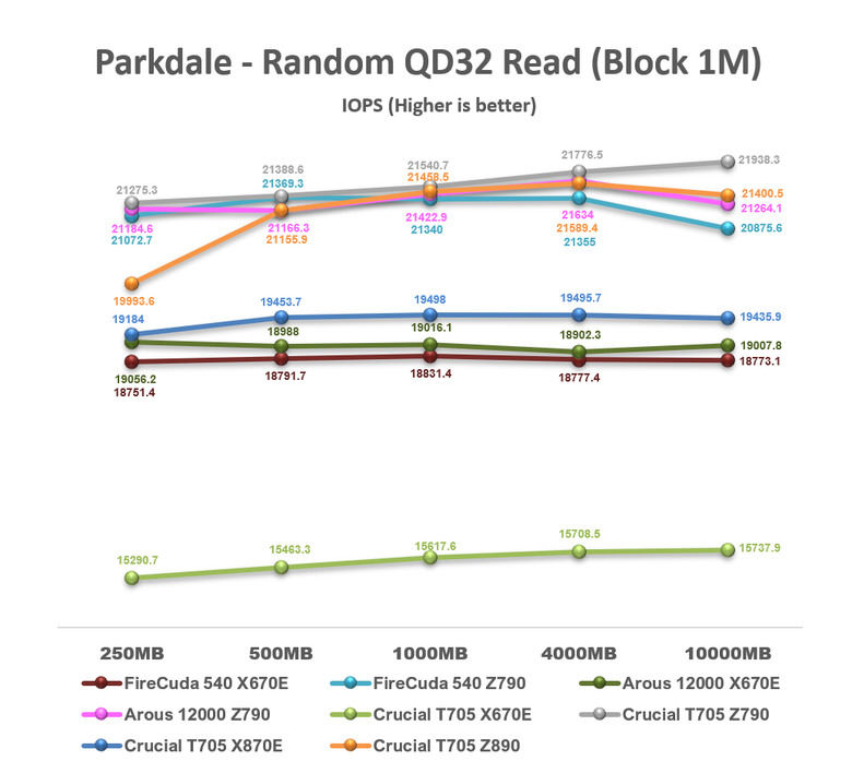 【綜合簡測】2024年 Phison PS5026-E26 主控 PCIe 5.0x4 平台SSD效能差異亂評 (圖多)