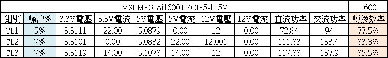 點我看大圖 MSI MEG Ai1600T PCIE5 1600W鈦金全模組化電源開箱