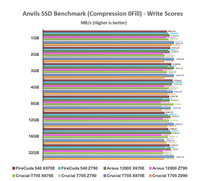 【綜合簡測】2024年 Phison PS5026-E26 主控 PCIe 5.0x4 平台SSD效能差異亂評 (圖多)