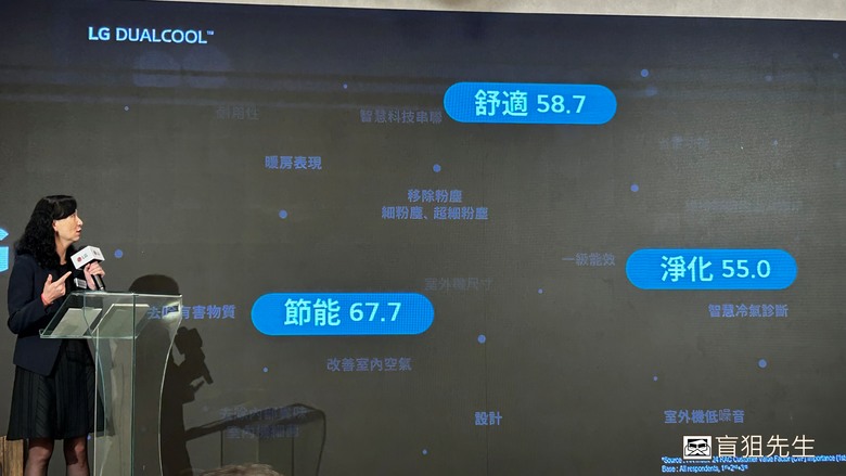 【盲狙實況】LGxMobile01 LG DUALCOOL™極淨/極適冷暖系列空調體驗會 | 自主掌握才智慧~從小宅居家到大戶人家都能盡享舒適空氣與經濟用電的利益