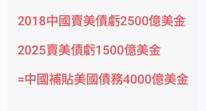 巴菲特打臉~賣美債虧千億