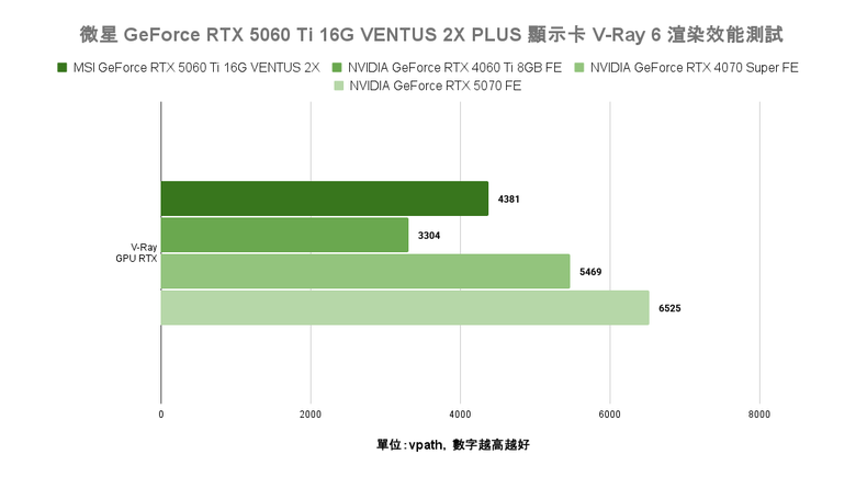 點我看大圖 NVIDIA GeForce RTX 5060 Ti 顯示卡實測 在 1440p 解析度達成 3A 遊戲大作 100 fps 順跑目標