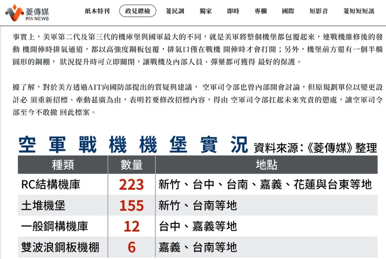 原來台灣軍方也承認不應該單純想以購買F-16V去對抗中共的匿蹤戰機