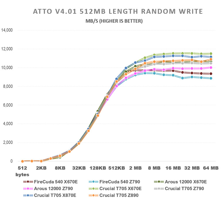 【綜合簡測】2024年 Phison PS5026-E26 主控 PCIe 5.0x4 平台SSD效能差異亂評 (圖多)