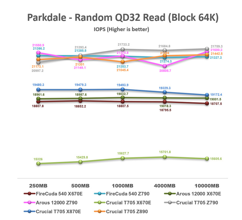 【綜合簡測】2024年 Phison PS5026-E26 主控 PCIe 5.0x4 平台SSD效能差異亂評 (圖多)