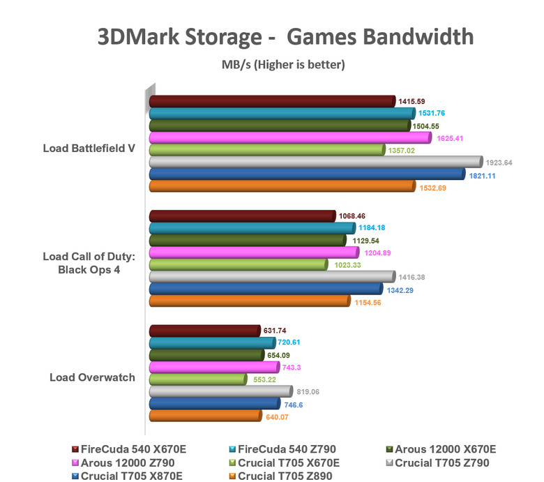 【綜合簡測】2024年 Phison PS5026-E26 主控 PCIe 5.0x4 平台SSD效能差異亂評 (圖多)