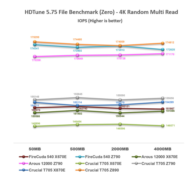 【綜合簡測】2024年 Phison PS5026-E26 主控 PCIe 5.0x4 平台SSD效能差異亂評 (圖多)