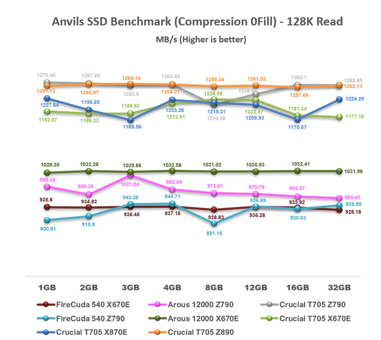 【綜合簡測】2024年 Phison PS5026-E26 主控 PCIe 5.0x4 平台SSD效能差異亂評 (圖多)