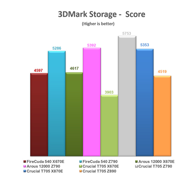 【綜合簡測】2024年 Phison PS5026-E26 主控 PCIe 5.0x4 平台SSD效能差異亂評 (圖多)