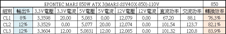EPONTEC MARS 850W ATX 3金牌全模組化電源開箱
