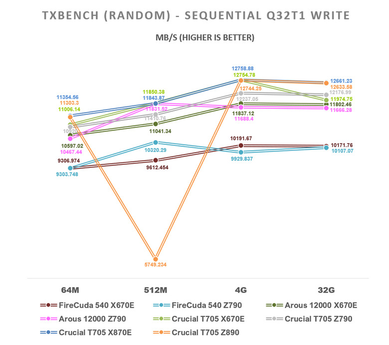 【綜合簡測】2024年 Phison PS5026-E26 主控 PCIe 5.0x4 平台SSD效能差異亂評 (圖多)