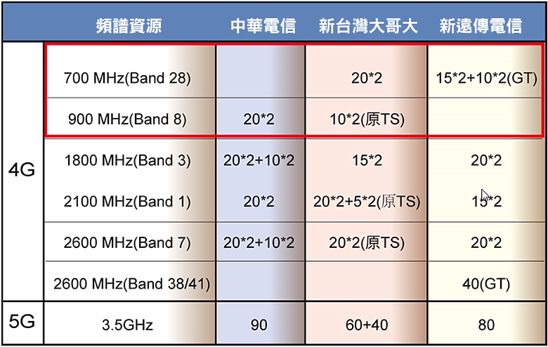 點我看大圖 GPS定位器 搭配亞太 11