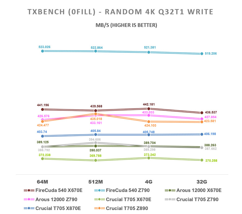 【綜合簡測】2024年 Phison PS5026-E26 主控 PCIe 5.0x4 平台SSD效能差異亂評 (圖多)