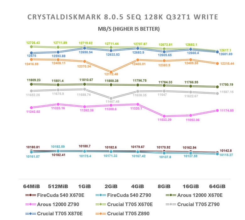 【綜合簡測】2024年 Phison PS5026-E26 主控 PCIe 5.0x4 平台SSD效能差異亂評 (圖多)
