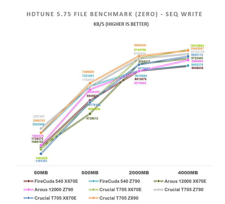 【綜合簡測】2024年 Phison PS5026-E26 主控 PCIe 5.0x4 平台SSD效能差異亂評 (圖多)