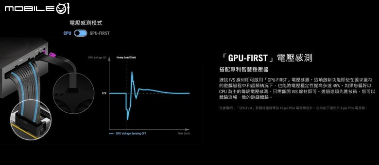 迭代更新！華碩ROG Strix系列ATX3.1電源供應器 ROG STRIX 850W 白金牌
