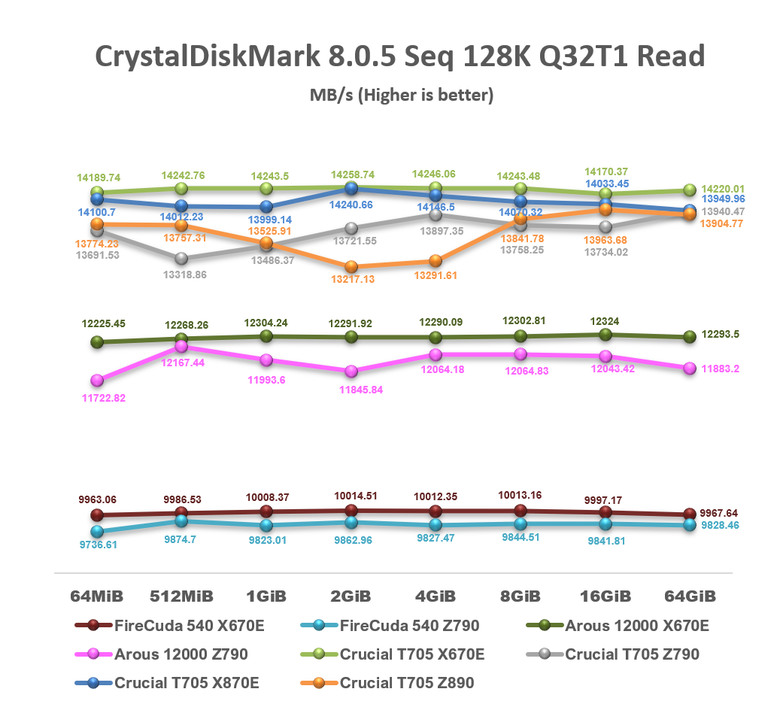 【綜合簡測】2024年 Phison PS5026-E26 主控 PCIe 5.0x4 平台SSD效能差異亂評 (圖多)