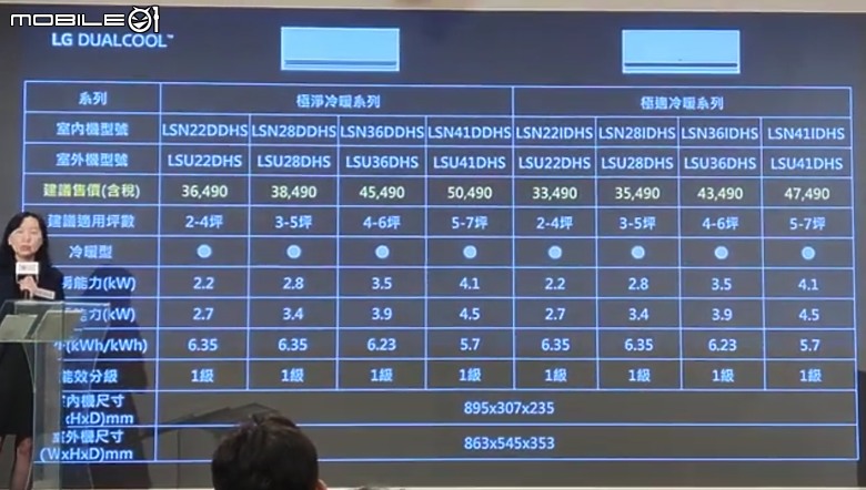點我看大圖 【 體驗會實況 】LG DUALCOOL™ 空調以 AI「 智慧電量管理系統 」嚴密把關電費支出,打造溫溼雙控的清淨空氣品質新基準!