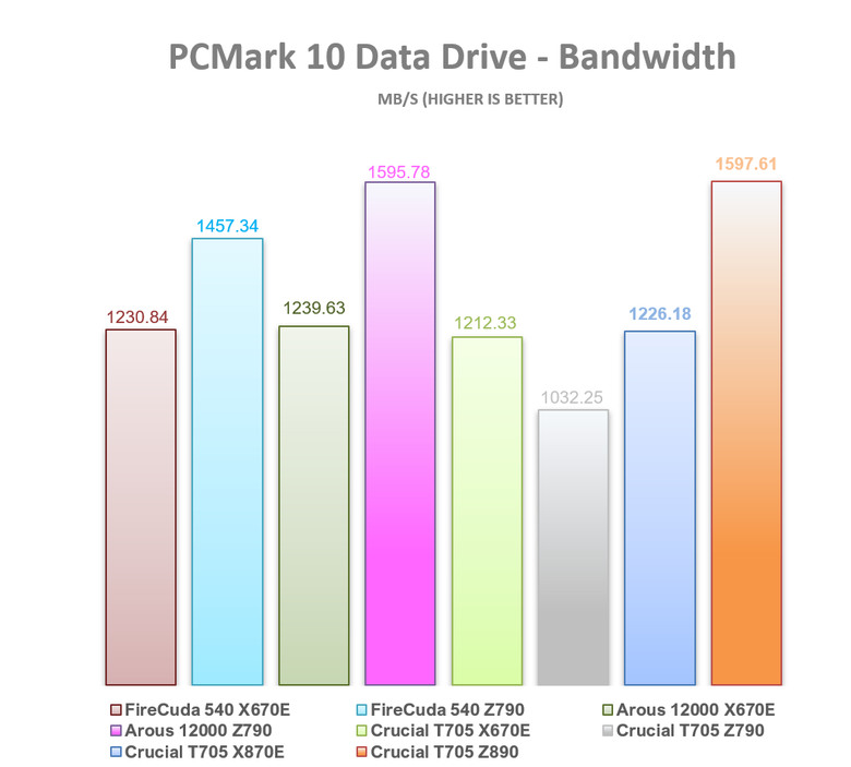 【綜合簡測】2024年 Phison PS5026-E26 主控 PCIe 5.0x4 平台SSD效能差異亂評 (圖多)