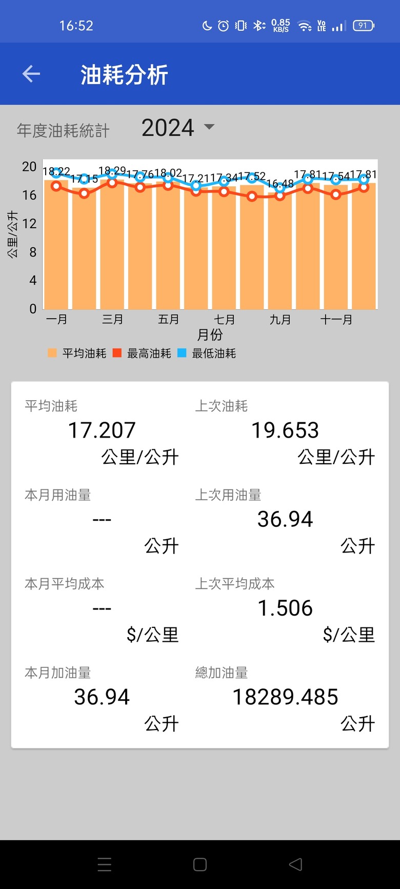 [長期報告]2025更新-2014 cvt Livina 油耗分享